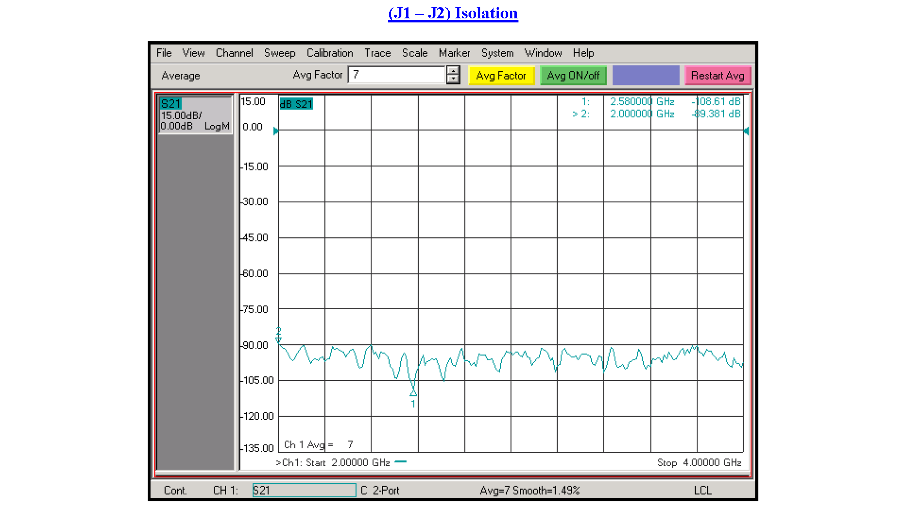 SP3T PIN二极管开关，工作频率为2 GHz至4 GHz，高达+20 dBm，SMA
