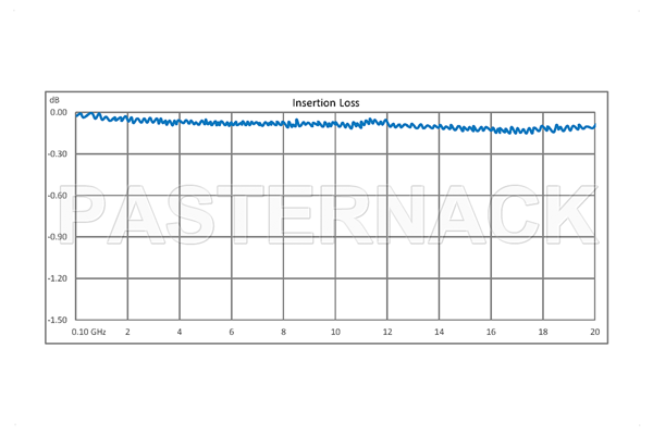 低插入损耗可重复继电器闩锁开关，单刀双掷，0.03 dB，直流至20 GHz，1W，24V，指示器，自切断，端接，SMA
