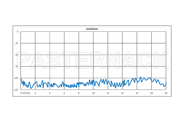低插入损耗可重复继电器闩锁开关，单刀双掷，0.03 dB，直流至20 GHz，1W，24V，指示器，自切断，端接，SMA