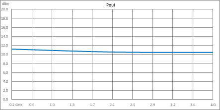 高功率限幅器，现场可更换 SMA，峰值功率 100W，恢复15 us，平漏 13 dBm，20 MHz ~ 4 GHz