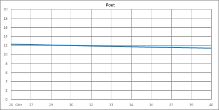 高功率限幅器，现场可更换 2.92mm，峰值功率 100W，恢复 15 us，平漏 13 dBm，26.5 GHz ~ 40 GHz