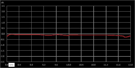 环行器，隔离度18 dB，8 GHz至12 GHz，10瓦，SMA母头