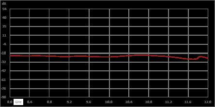 环行器，隔离度18 dB，8 GHz至12 GHz，10瓦，SMA母头