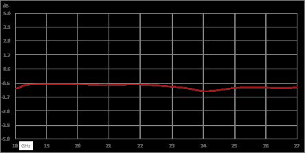 环行器，隔离度12 dB，18 GHz至26.5 GHz，10瓦，2.92mm母头