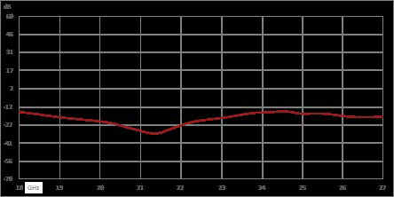 环行器，隔离度12 dB，18 GHz至26.5 GHz，10瓦，2.92mm母头