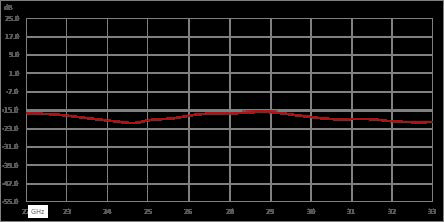 环行器，隔离度13 dB，22 GHz至33 GHz，10瓦，2.92mm母头