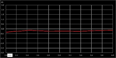 环行器，隔离度18 dB，2 GHz至4 GHz，100瓦，SMA母头