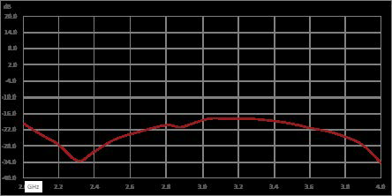环行器，隔离度18 dB，2 GHz至4 GHz，100瓦，SMA母头