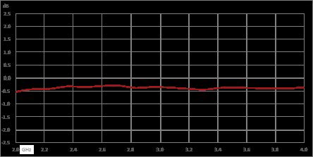 环行器，隔离度18 dB，2 GHz至4 GHz，100瓦，N型母头