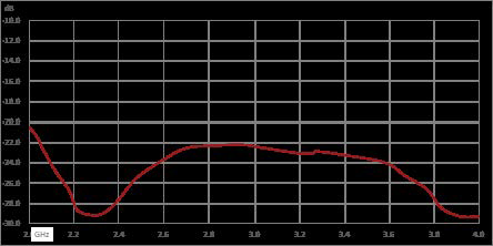 环行器，隔离度18 dB，2 GHz至4 GHz，100瓦，N型母头