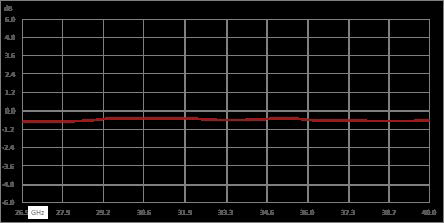 环行器，隔离度12 dB，26.5 GHz至40 GHz，10瓦，2.92mm母头