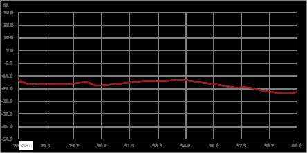 环行器，隔离度12 dB，26.5 GHz至40 GHz，10瓦，2.92mm母头