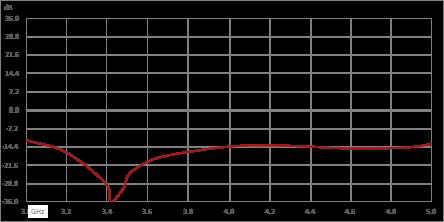 环行器，隔离度18 dB，3 GHz至5 GHz，10瓦，SMA母头