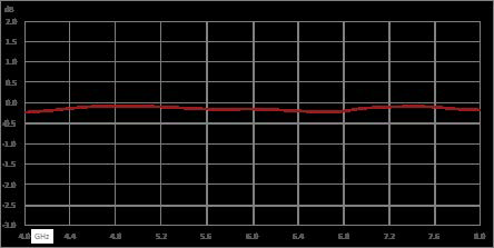 高功率环行器，隔离度17 dB，4 GHz至8 GHz，80瓦，SMA母头