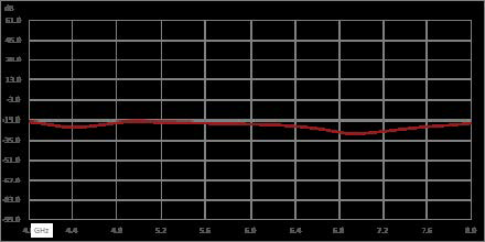 高功率环行器，隔离度17 dB，4 GHz至8 GHz，80瓦，SMA母头