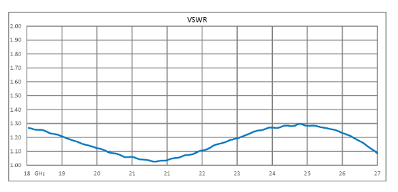 双节隔离器，隔离度36 dB，1 GHz至2 GHz，10瓦，SMA母头