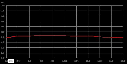 隔离器，隔离度20 dB，8 GHz至12 GHz，10瓦，SMA母头