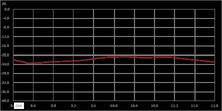 隔离器，隔离度20 dB，8 GHz至12 GHz，10瓦，SMA母头