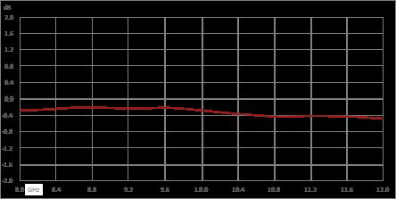 隔离器，隔离度20 dB，8 GHz至12 GHz，10瓦，SMA公头