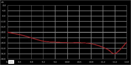 隔离器，隔离度20 dB，8 GHz至12 GHz，10瓦，SMA公头