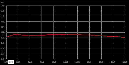 隔离器，隔离度20 dB，12 GHz至18 GHz，10瓦，SMA母头