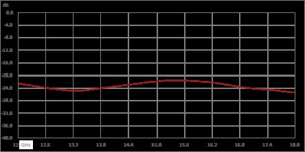 隔离器，隔离度20 dB，12 GHz至18 GHz，10瓦，SMA母头