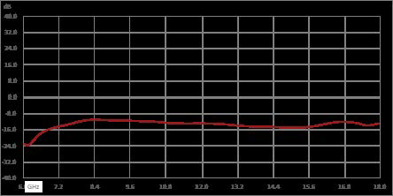 隔离器，隔离度10 dB，6 GHz至18 GHz，10瓦，SMA母头
