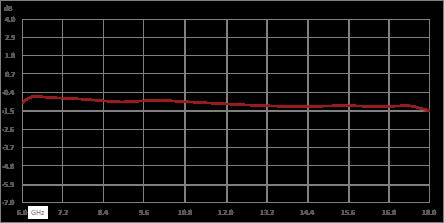 隔离器，隔离度10 dB，6 GHz至18 GHz，10瓦，SMA公头转SMA母头