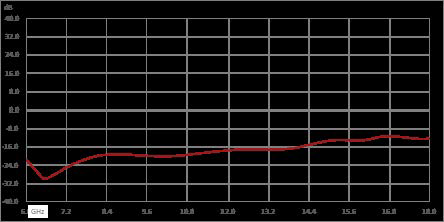 隔离器，隔离度10 dB，6 GHz至18 GHz，10瓦，SMA母头转SMA公头