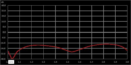 隔离器，隔离度16 dB，1 GHz至2 GHz，10瓦，SMA母头