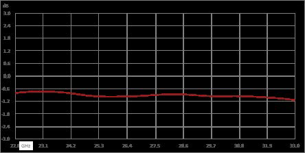 隔离器，隔离度13 dB，22 GHz至33 GHz，10瓦，2.92mm母头