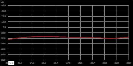 隔离器，隔离度13 dB，22 GHz至33 GHz，10瓦，2.92mm母头
