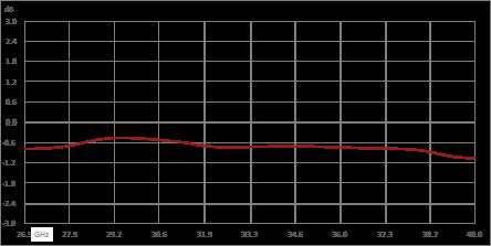 隔离器，隔离度12 dB，26.5 GHz至40 GHz，10瓦，2.92mm母头