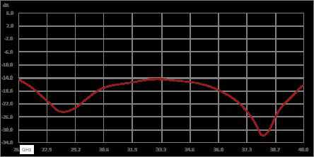 隔离器，隔离度12 dB，26.5 GHz至40 GHz，10瓦，2.92mm母头