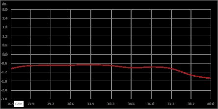 隔离器，隔离度12 dB，26.5 GHz至40 GHz，10瓦，2.92mm母头转2.92mm公头