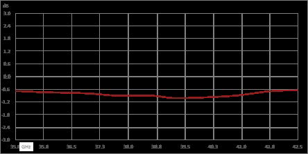 隔离器，隔离度14 dB，35 GHz至42.5 GHz，10瓦，2.4mm母头