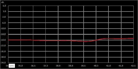 隔离器，隔离度14 dB，35 GHz至42.5 GHz，10瓦，2.4mm母头