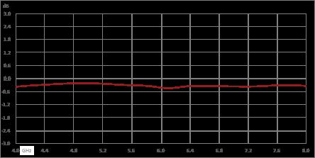隔离器，隔离度19 dB，4 GHz至8 GHz，30瓦，SMA母头