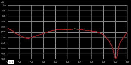 隔离器，隔离度19 dB，4 GHz至8 GHz，30瓦，SMA母头
