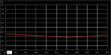 隔离器，隔离度14 dB，18 GHz至26.5GHz，密封，10瓦，2.92mm母头