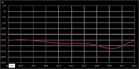 隔离器，隔离度14 dB，18 GHz至26.5GHz，密封，10瓦，2.92mm母头