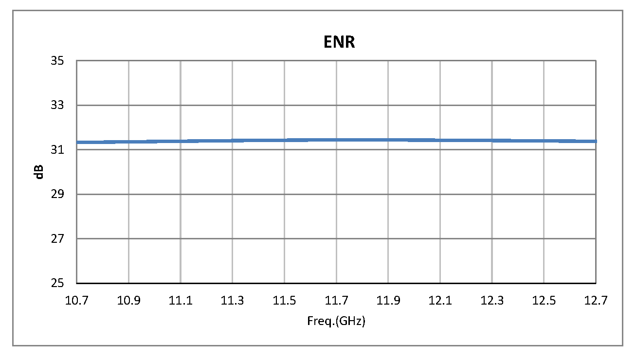 校准噪声源，50 欧姆，隔离器，高输出ENR30-35 dB，带连接器
