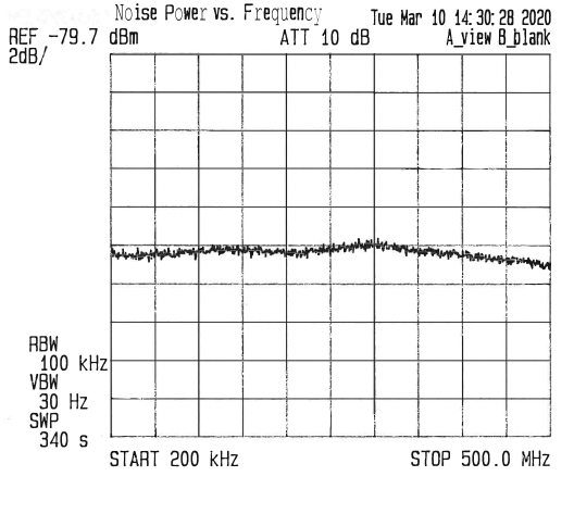 表面贴装(SMT)Pin 封装噪声源模块，输出ENR为31 dB，+12 VDC，0.2 MHz至500 MHz