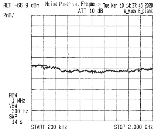 表面贴装(SMT)Pin 封装噪声源模块，输出ENR为31 dB，+12 VDC，0.2 MHz至2 GHz