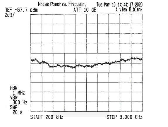表面贴装(SMT)Pin 封装噪声源模块，输出ENR为31 dB，+12 VDC，0.2 MHz至3 GHz