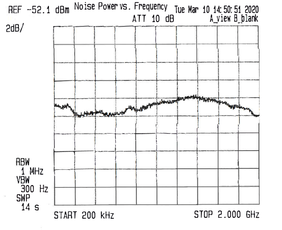 表面贴装(SMT)Pin 封装噪声源模块，输出ENR为51 dB，+12 VDC，0.2 MHz至2 GHz