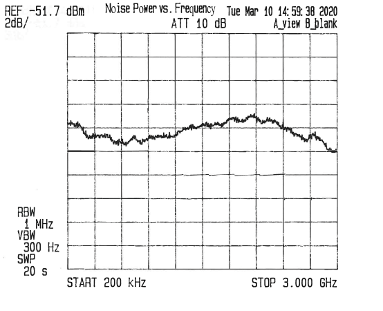 表面贴装(SMT)Pin 封装噪声源模块，输出ENR为51 dB，+12 VDC，0.2 MHz至3 GHz