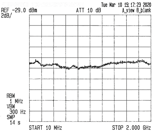 24Pin DIP封装噪声源模块，输出端功率为-5 dBm，+15 VDC，10 MHz至2 GHz