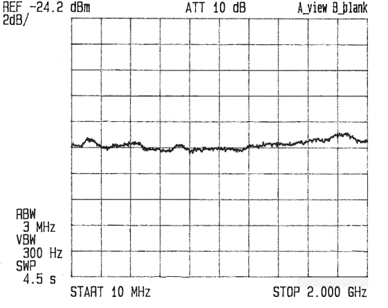 14Pin DIP封装噪声源模块，输出端功率为-5 dBm，+15 VDC，10 MHz至2 GHz