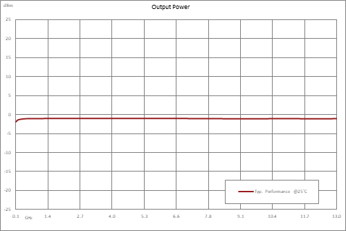 分频器，12分频预分频器模块，100 MHz~13 GHz，SMA
